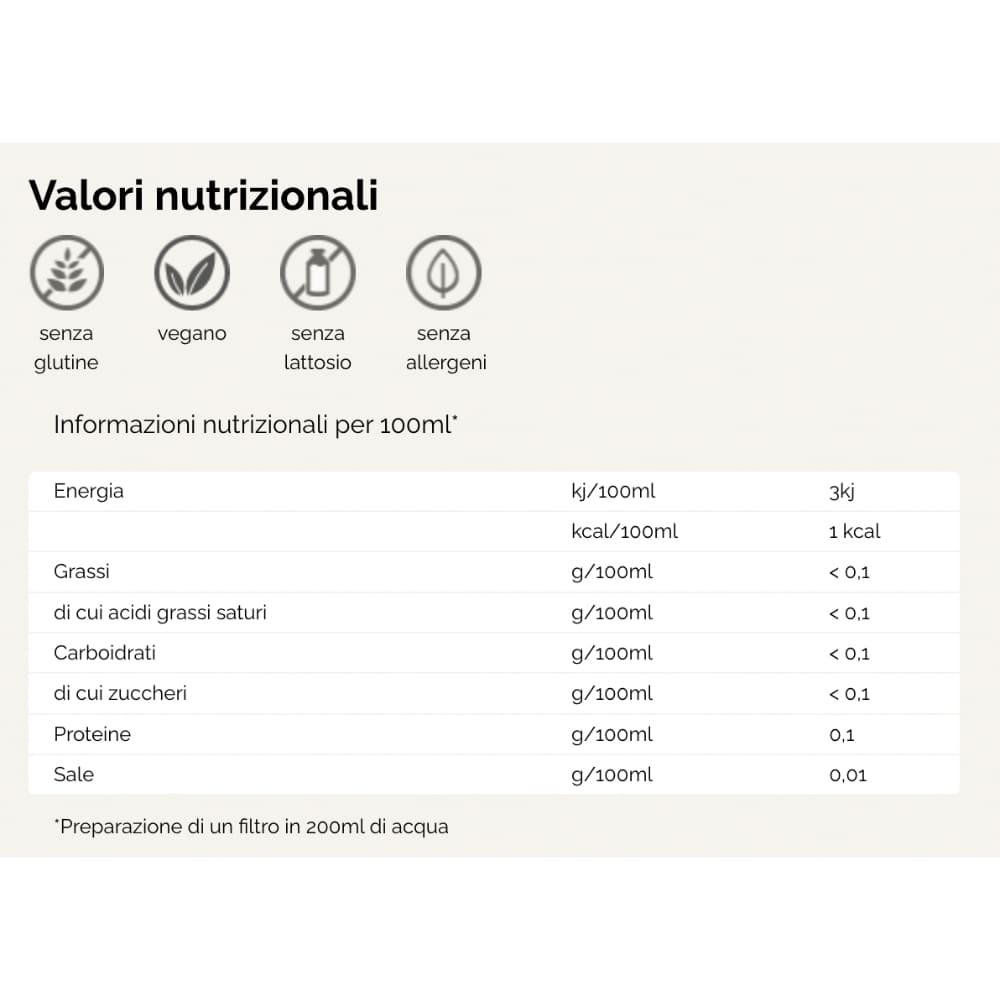 Cofanetto BIO Wellness Box Pompadour Cofanetto di Tisane Biologiche 120 Filtri