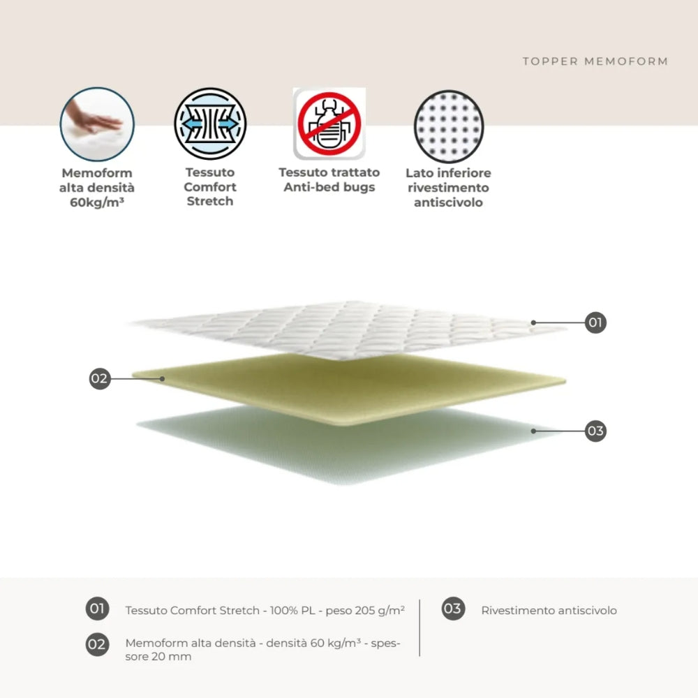 Magniflex Topper Memoform Ignifugo per Hotel e B&B H 3 o 5 cm Made in Italy