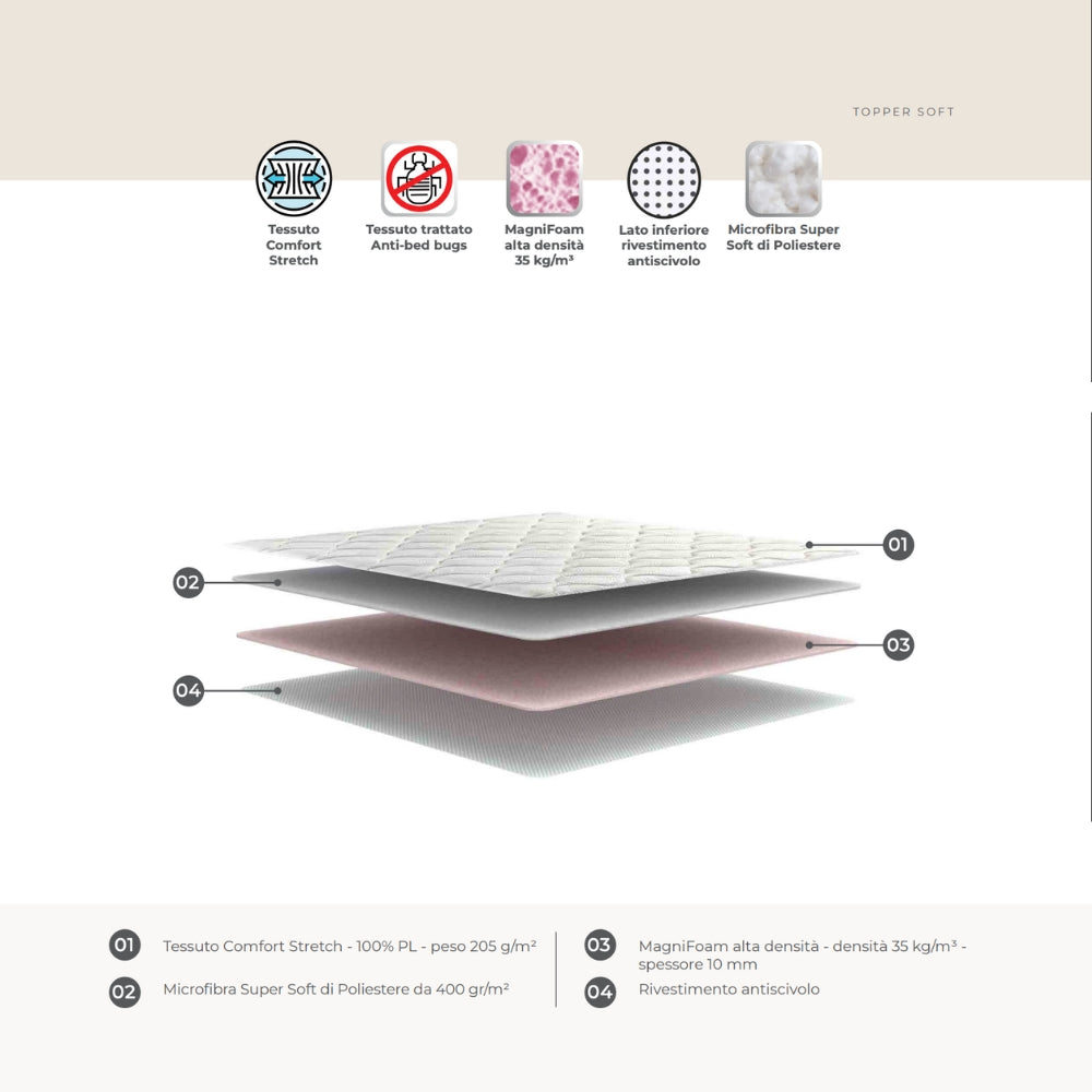 Magniflex Topper Soft Ignifugo per Hotel e B&B H 3 o 5 cm Made in Italy