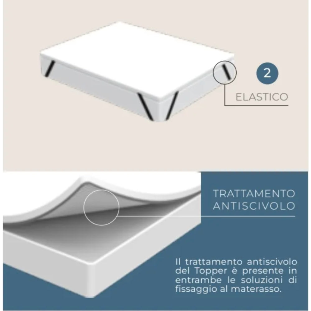 Magniflex Topper Memoform Ignifugo per Hotel e B&B H 3 o 5 cm Made in Italy