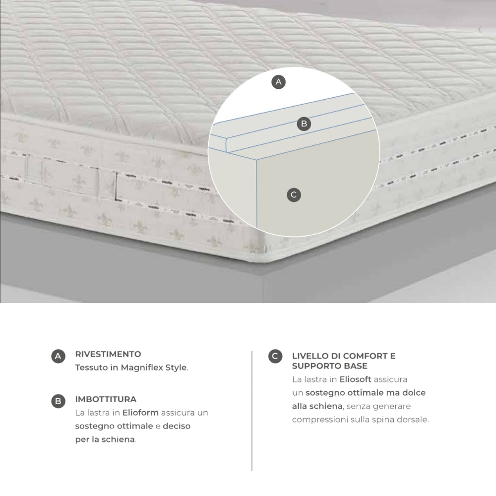 Magniflex Materasso Hotel Eurosoft ignifugo con lastra in Eliosoft Made in Italy (H 16 o 20 cm)