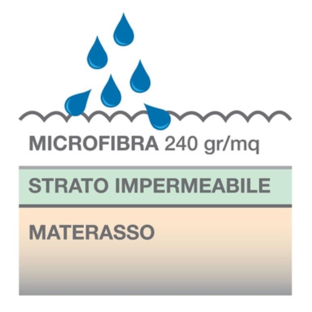 Coprimaterasso professionale Hospital Impermeabile