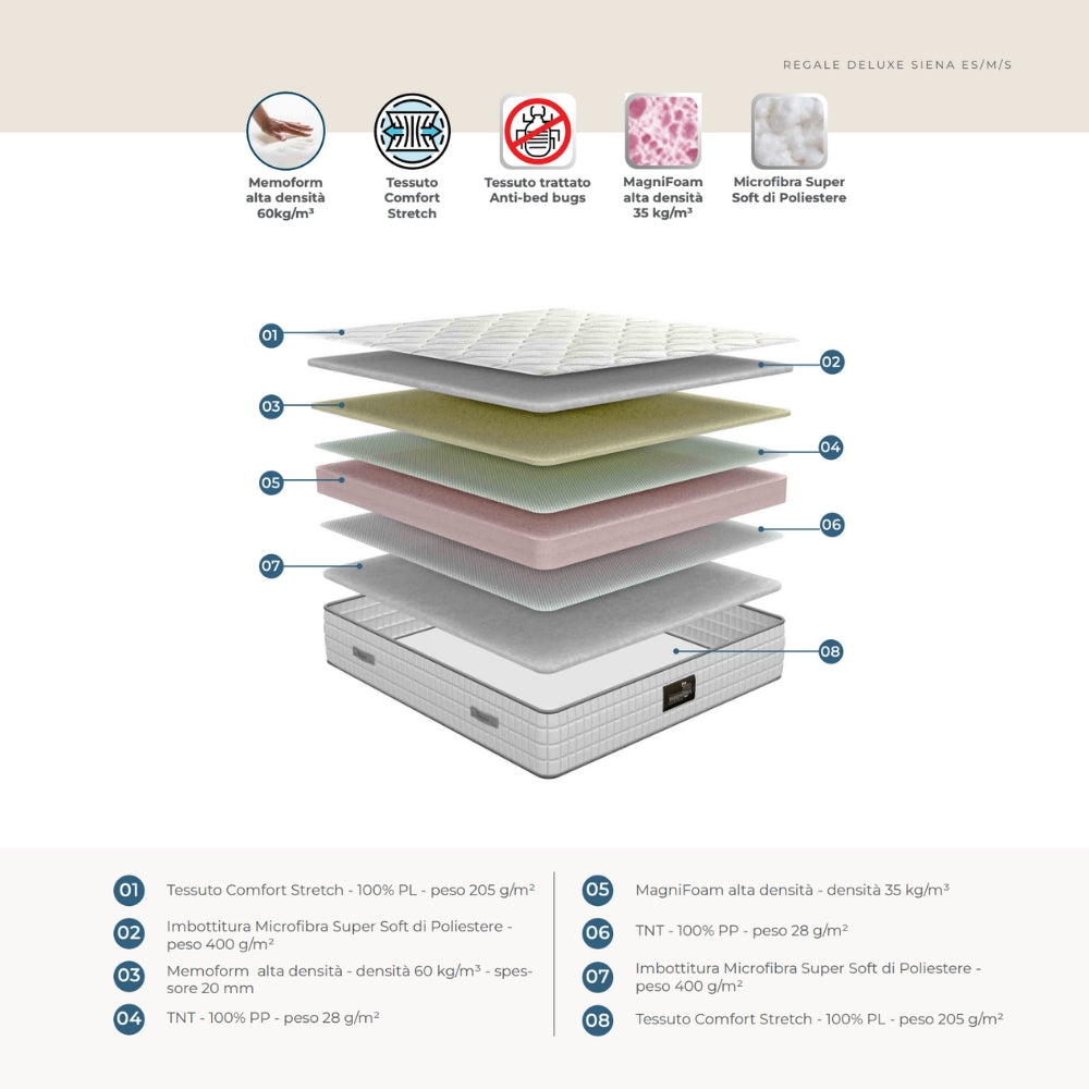 Magniflex Materasso Hotel Siena ignifugo MagniFoam + Memoform Anatomico Made in Italy (H 23 o 25 cm)