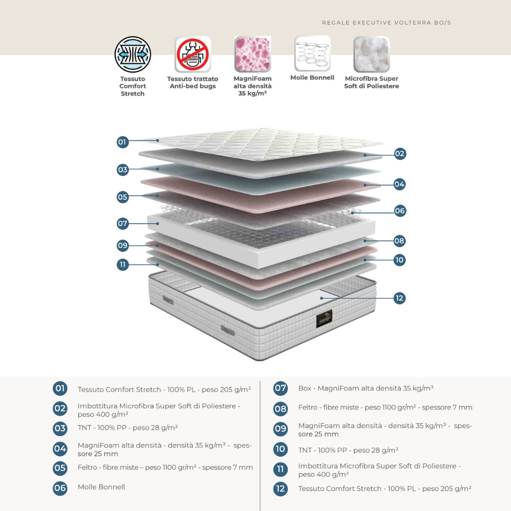 Magniflex Materasso Hotel Volterra ignifugo con Molle Bonnell + MagniFoam Made in Italy (H 23 o 25 cm)