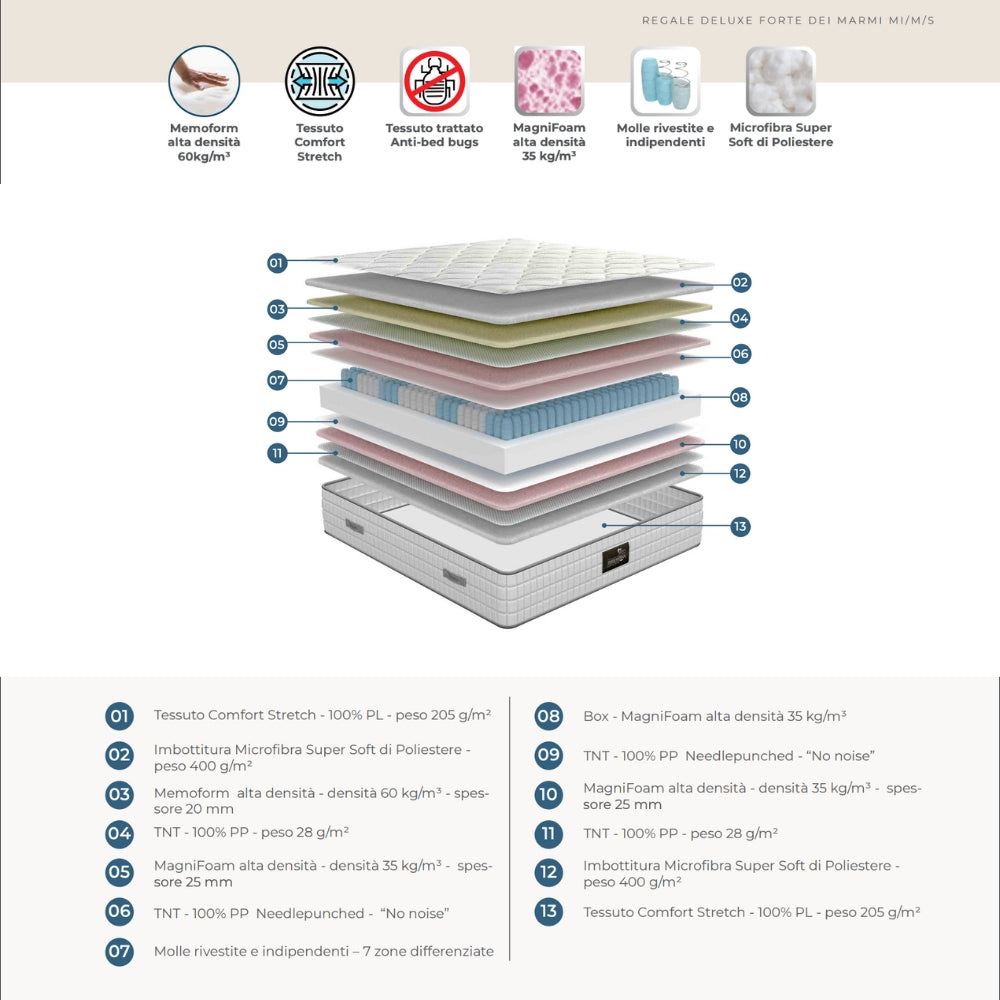 Magniflex Materasso Hotel Forte dei Marmi ignifugo con Molle Insacchettate + Memoform Anatomico Made in Italy (H 29 o 31 cm)