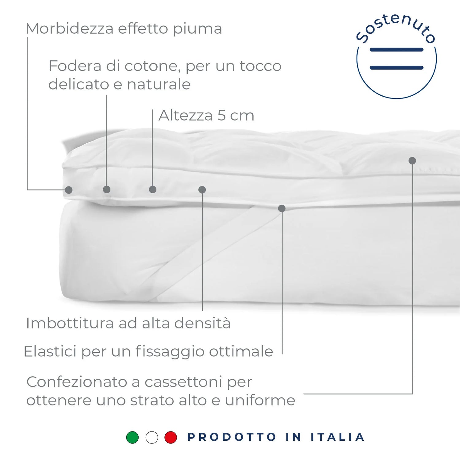 Caleffi Topper in Cotone H 5 cm Finlandia I dormissimi Made in Italy