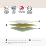 Magniflex Topper Memoform Ignifugo per Hotel e B&B H 3 o 5 cm Made in Italy