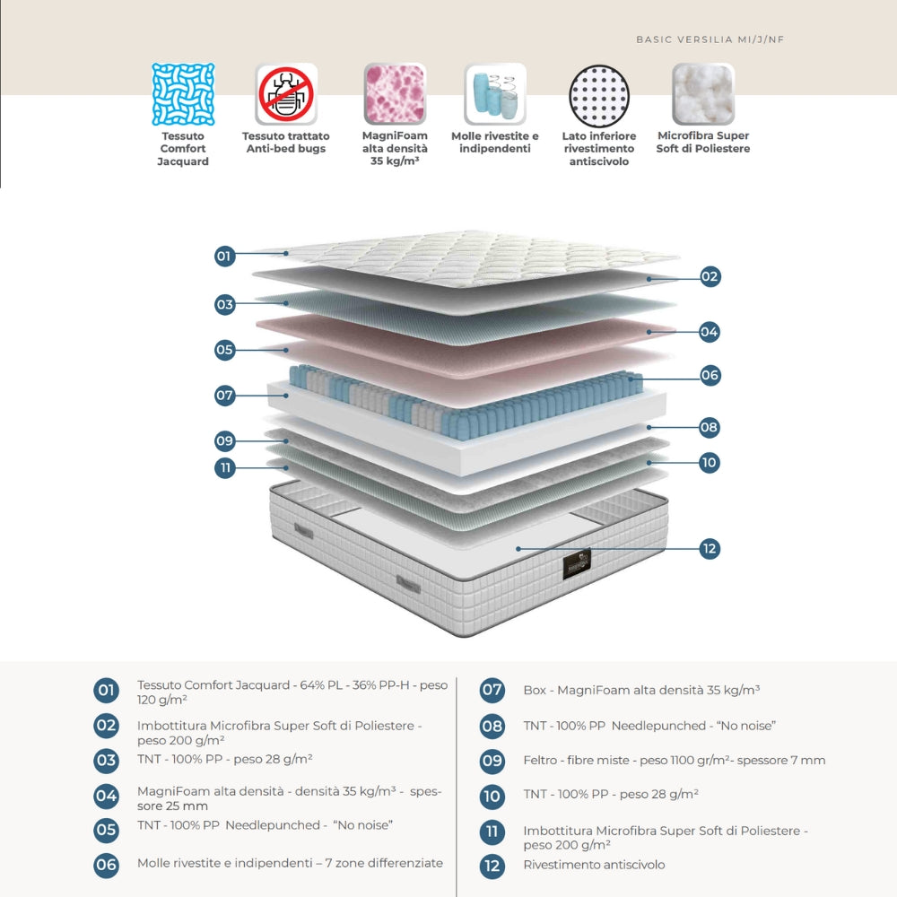 Magniflex Materasso Versilia ignifugo con Molle Insacchettate + MagniFoam e No Flip System Made in Italy (H 22 o 24 cm)