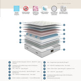 Magniflex Materasso Versilia ignifugo con Molle Insacchettate + MagniFoam e No Flip System Made in Italy (H 22 o 24 cm)