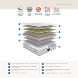 Magniflex Materasso Siena ignifugo MagniFoam + Memoform Anatomico Made in Italy (H 23 o 25 cm)